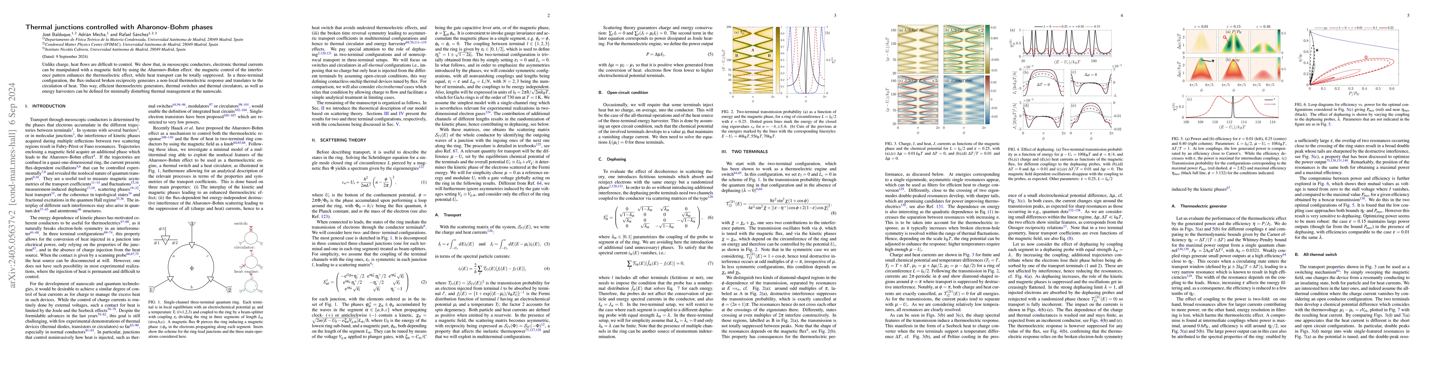 Thumbnail for Thermal junctions controlled with magnetic phases