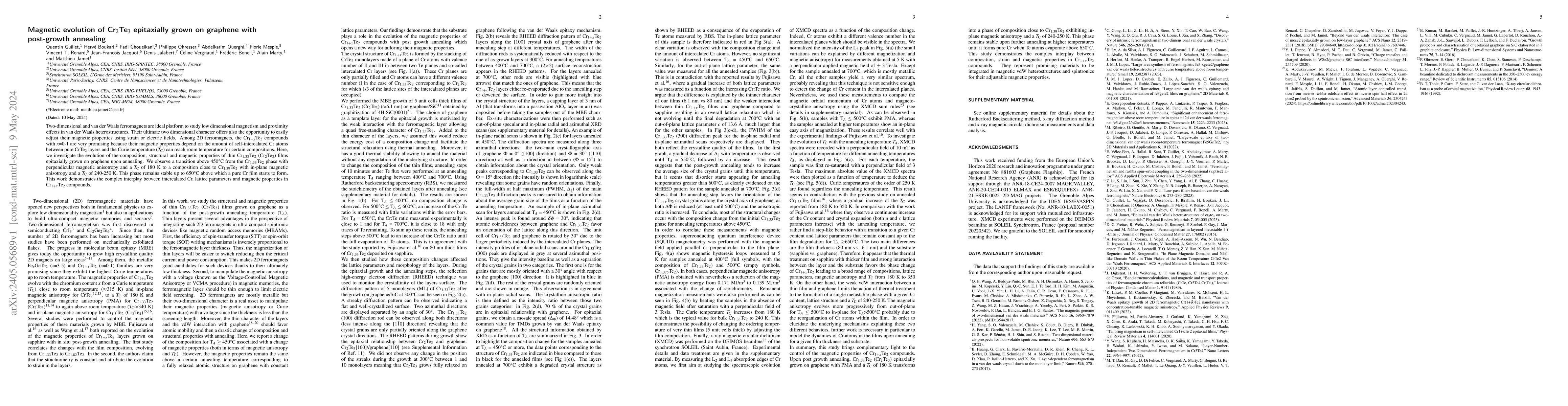 Thumbnail for Magnetic evolution of Cr$_2$Te$_3$ epitaxially grown on graphene with
  post-growth annealing
