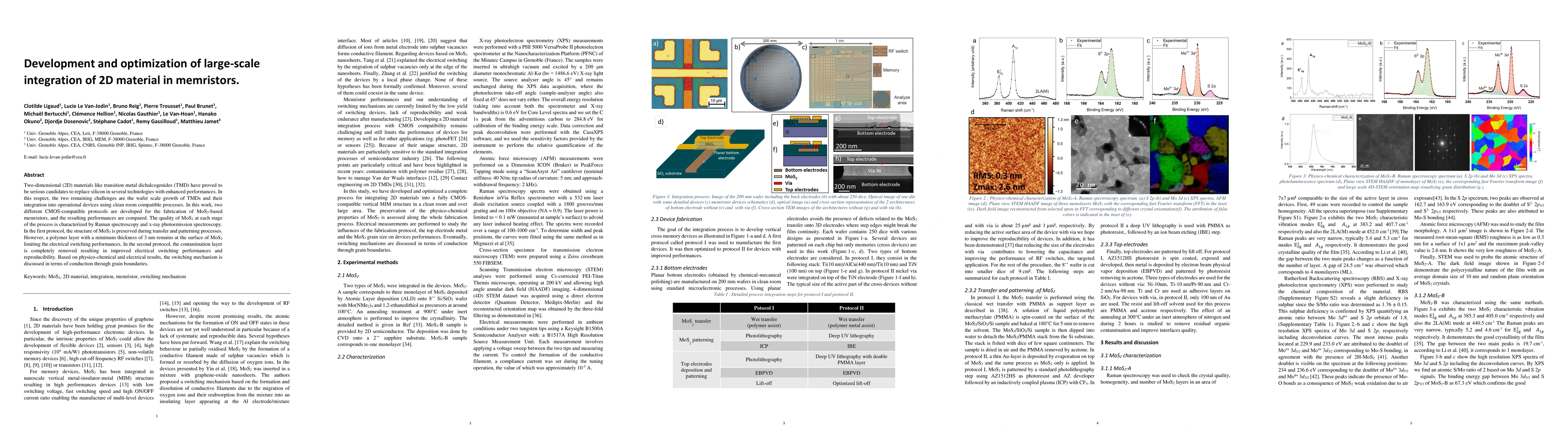 Thumbnail for Development and optimization of large-scale integration of 2D material
  in memristors
