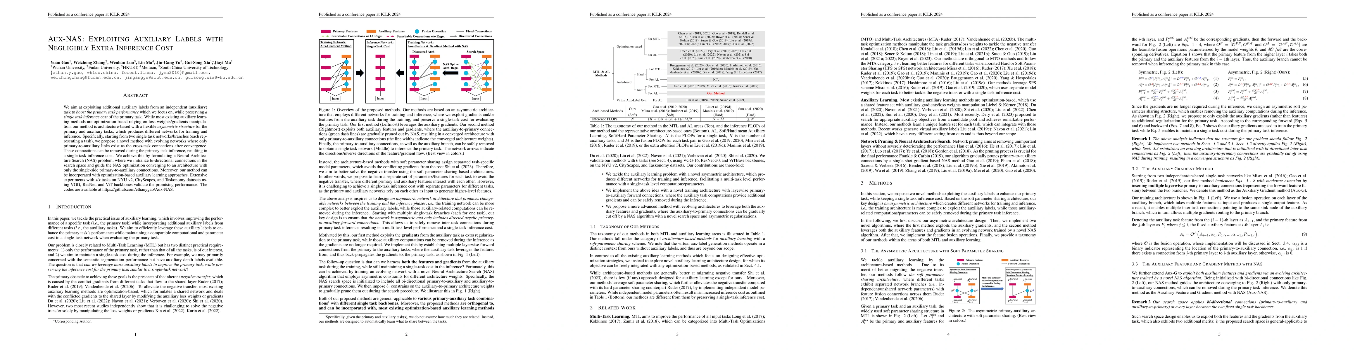Thumbnail for Aux-NAS: Exploiting Auxiliary Labels with Negligibly Extra Inference
  Cost