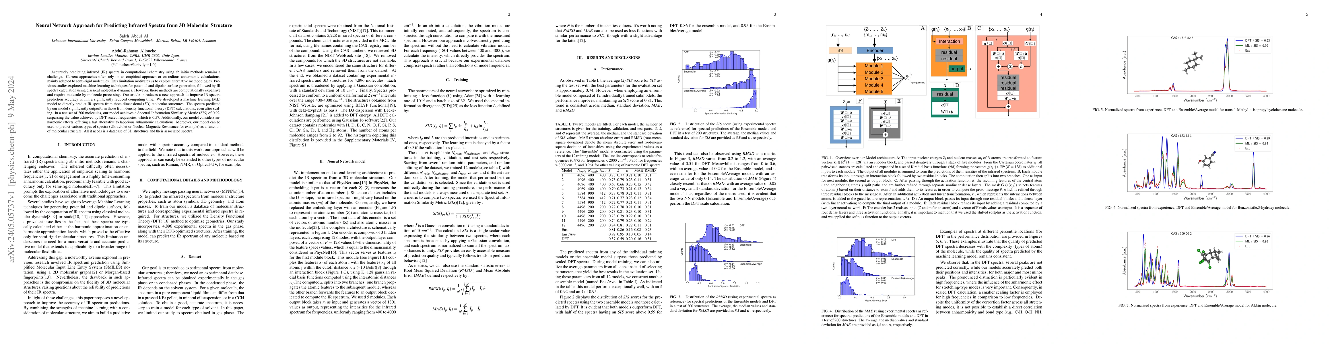 Thumbnail for Neural Network Approach for Predicting Infrared Spectra from 3D
  Molecular Structure
