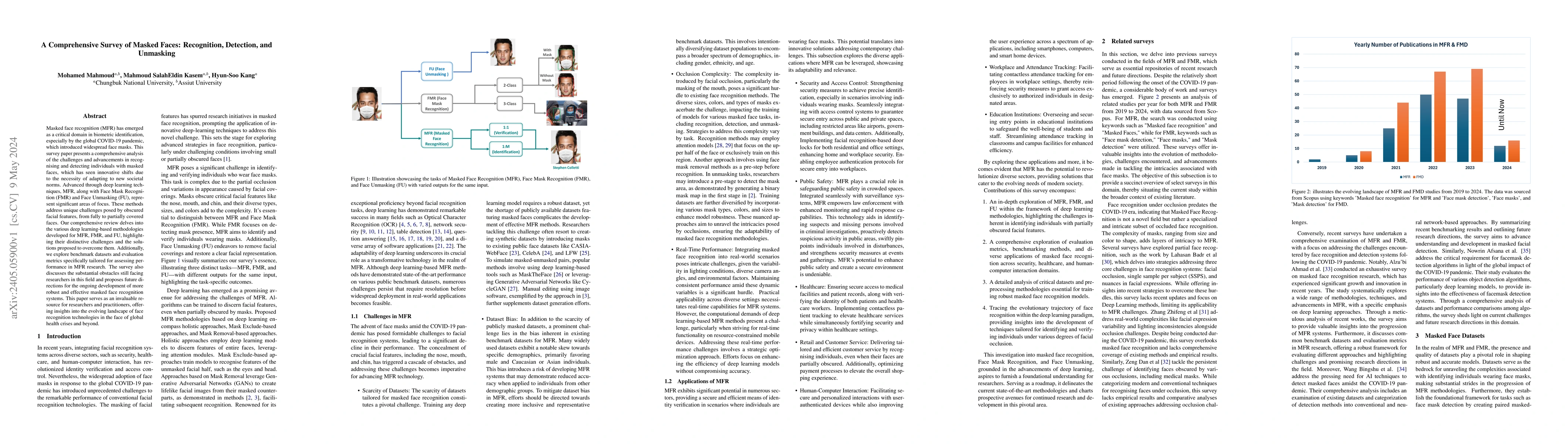 Thumbnail for A Comprehensive Survey of Masked Faces: Recognition, Detection, and
  Unmasking