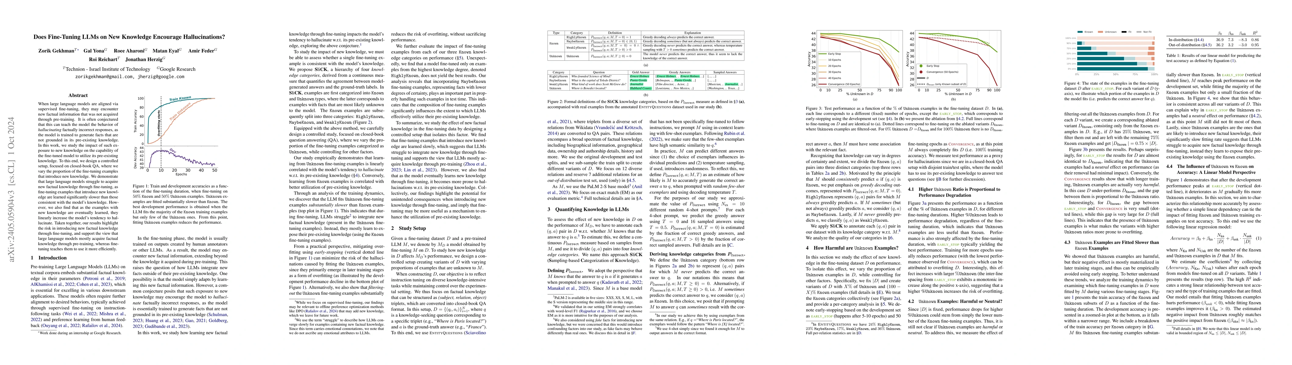 Thumbnail for Does Fine-Tuning LLMs on New Knowledge Encourage Hallucinations?