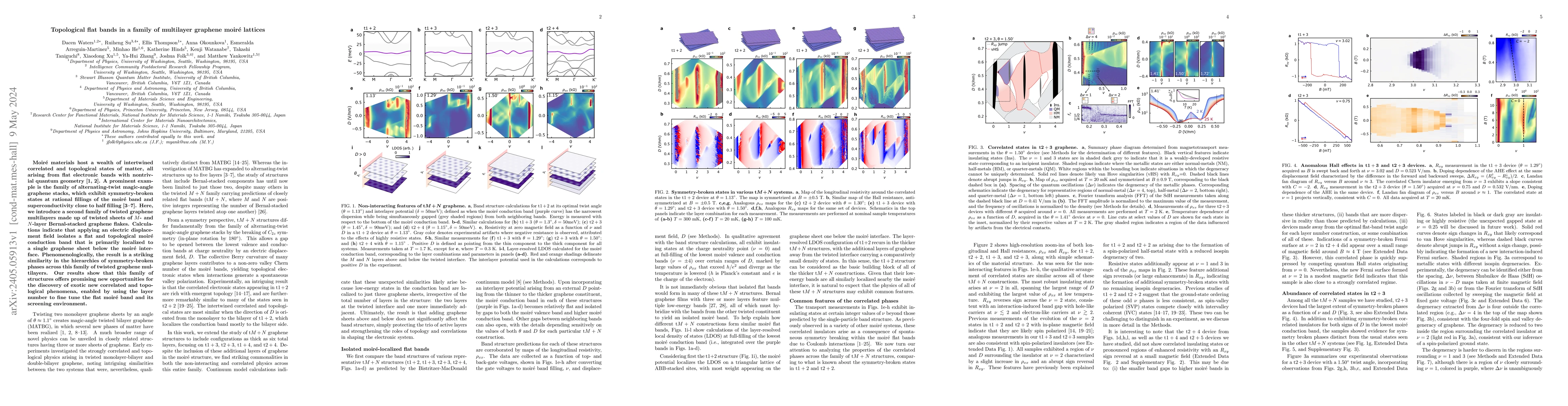 Thumbnail for Topological flat bands in a family of multilayer graphene moir\'e
  lattices