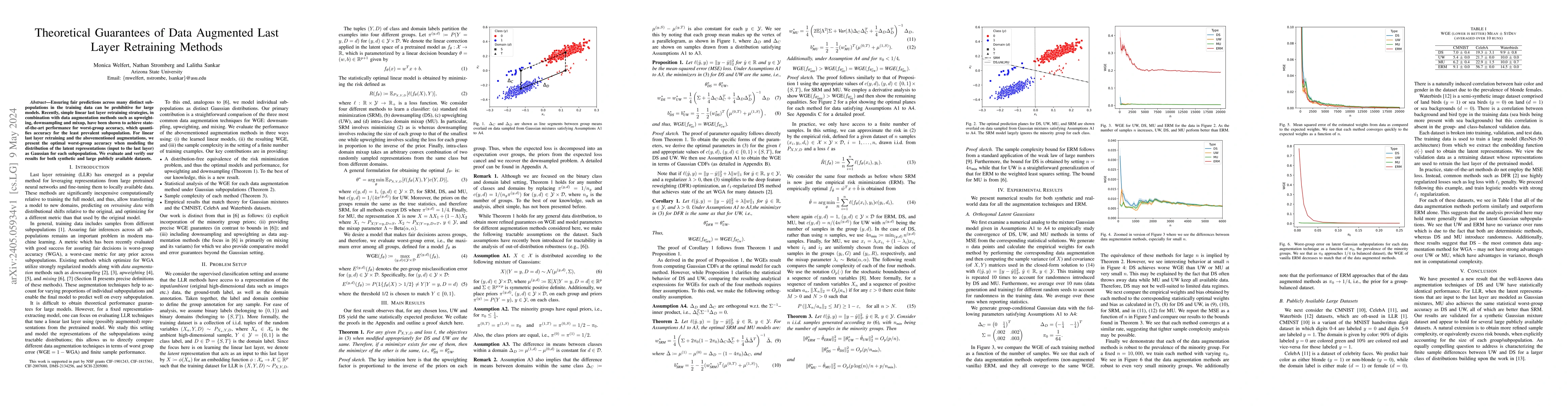 Thumbnail for Theoretical Guarantees of Data Augmented Last Layer Retraining Methods