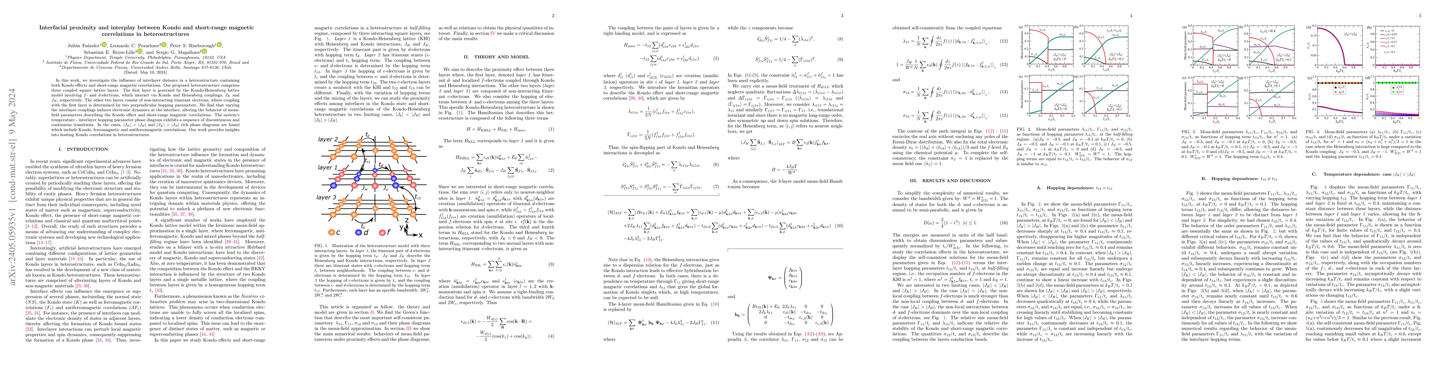 Thumbnail for Interfacial proximity and interplay between Kondo and short-range
  magnetic correlations in heterostructures