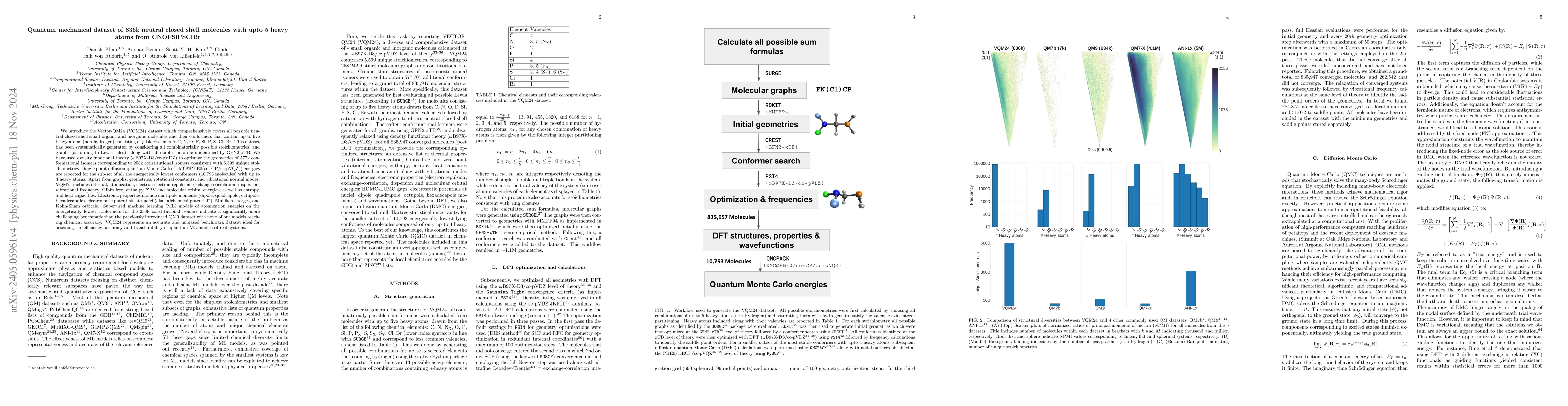 Thumbnail for Towards comprehensive coverage of chemical space: Quantum mechanical
  properties of 836k constitutional and conformational closed shell neutral
  isomers consisting of HCNOFSiPSClBr