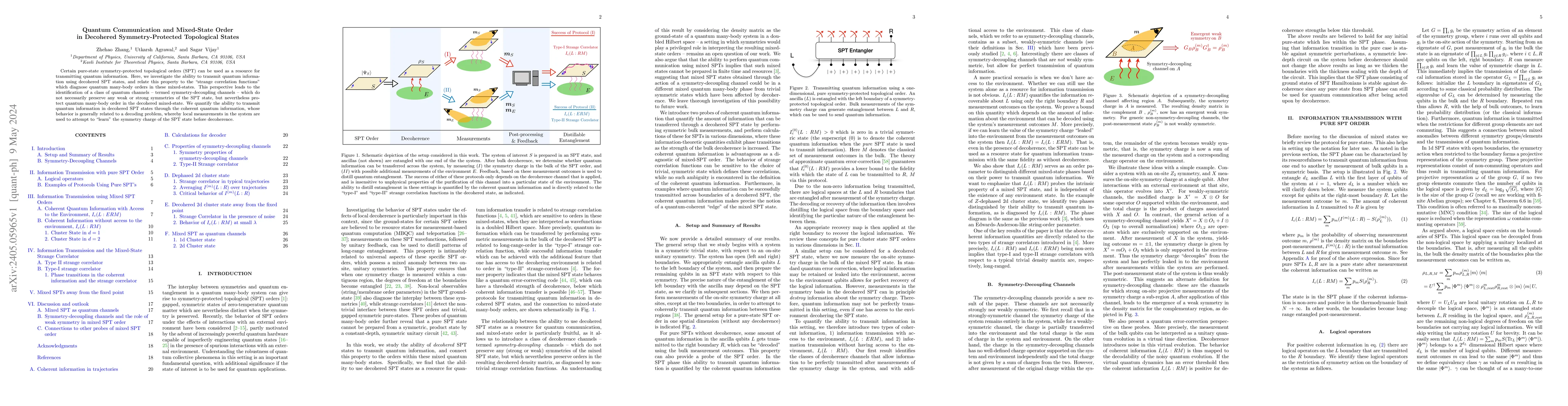 Thumbnail for Quantum Communication and Mixed-State Order in Decohered
  Symmetry-Protected Topological States