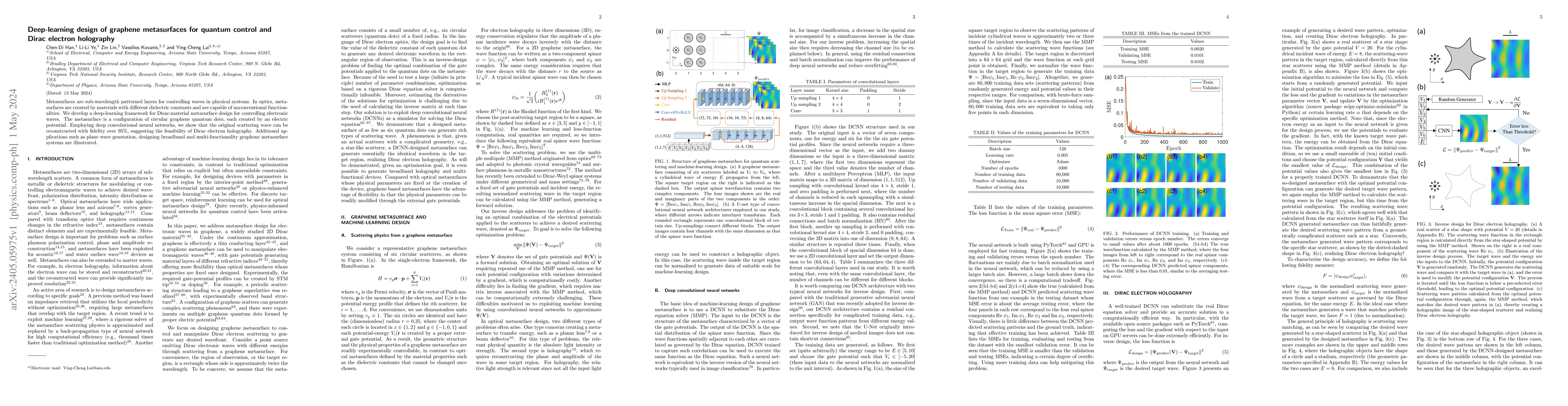 Thumbnail for Deep-learning design of graphene metasurfaces for quantum control and
  Dirac electron holography