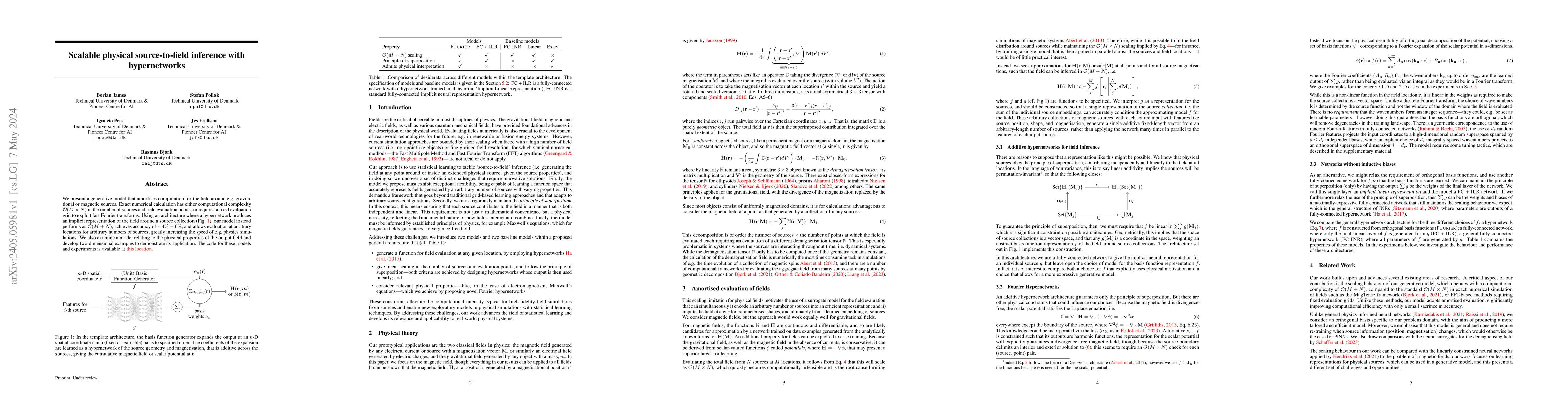 Thumbnail for Scalable physical source-to-field inference with hypernetworks