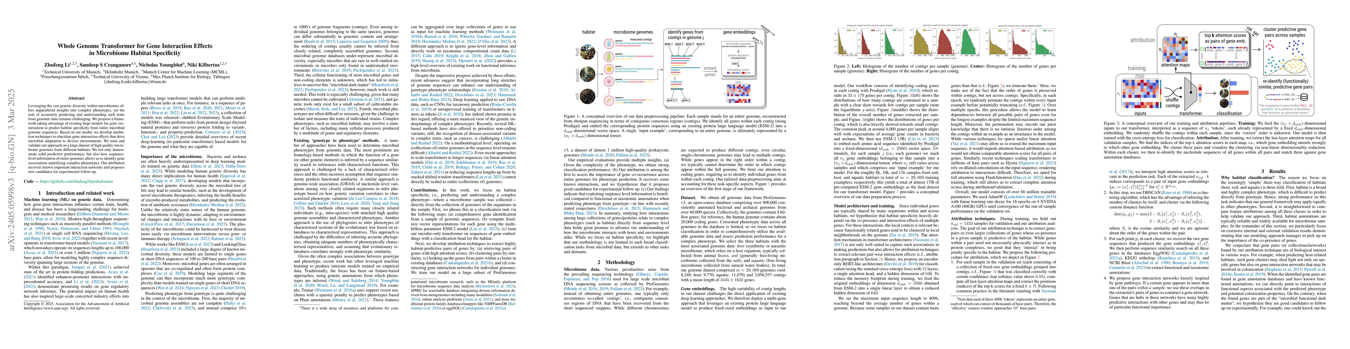 Thumbnail for Whole Genome Transformer for Gene Interaction Effects in Microbiome
  Habitat Specificity