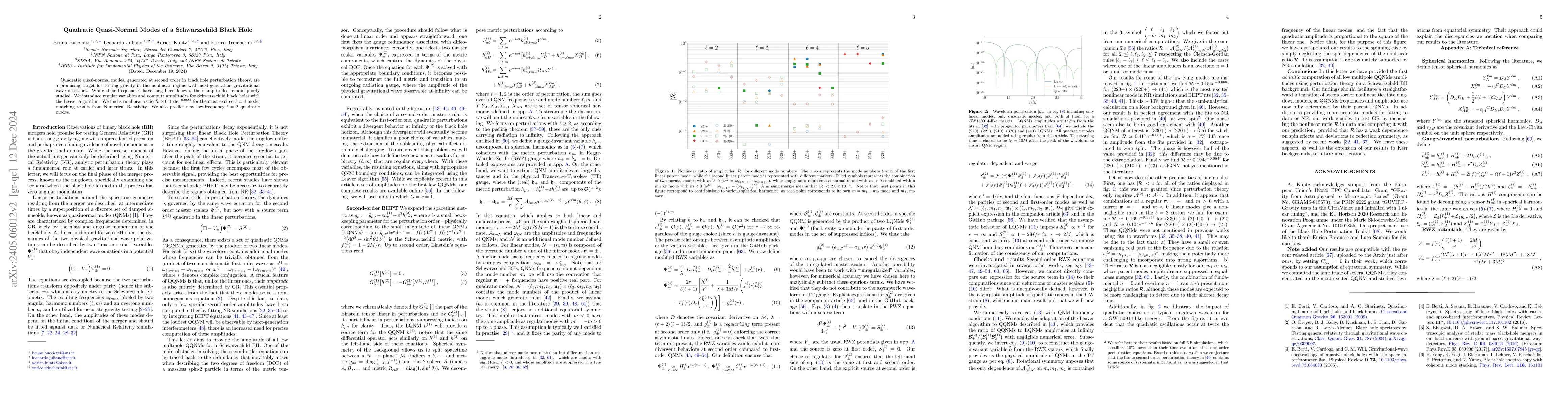 Thumbnail for Quadratic Quasi-Normal Modes of a Schwarzschild Black Hole