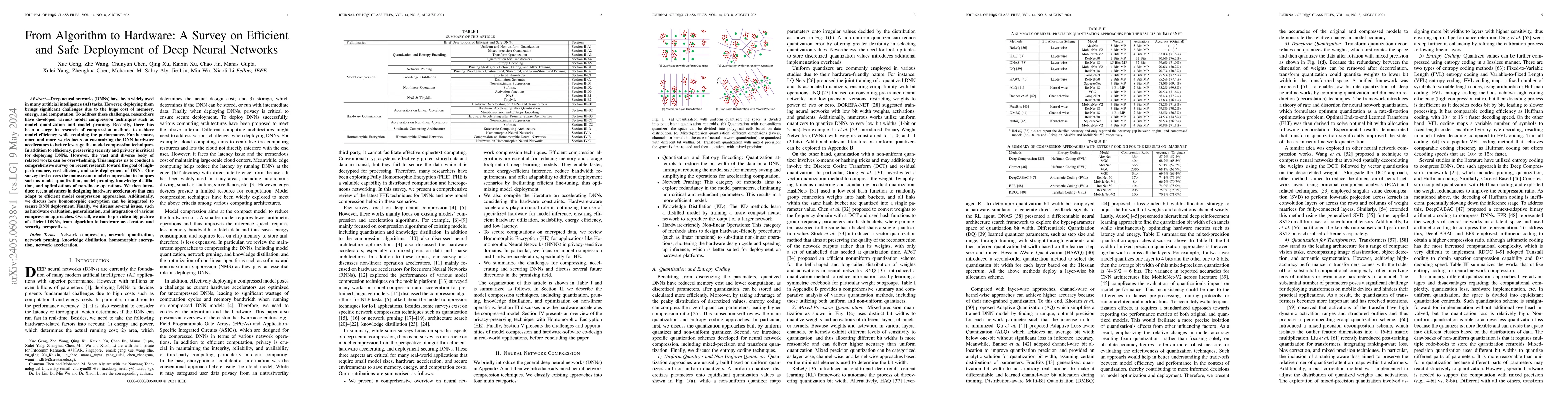 Thumbnail for From Algorithm to Hardware: A Survey on Efficient and Safe Deployment of
  Deep Neural Networks
