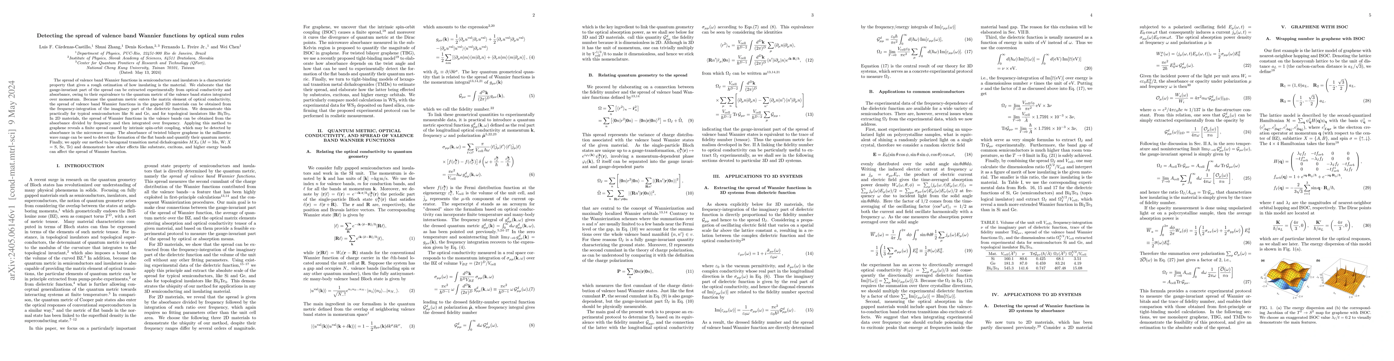 Thumbnail for Detecting the spread of valence band Wannier functions by optical sum
  rules