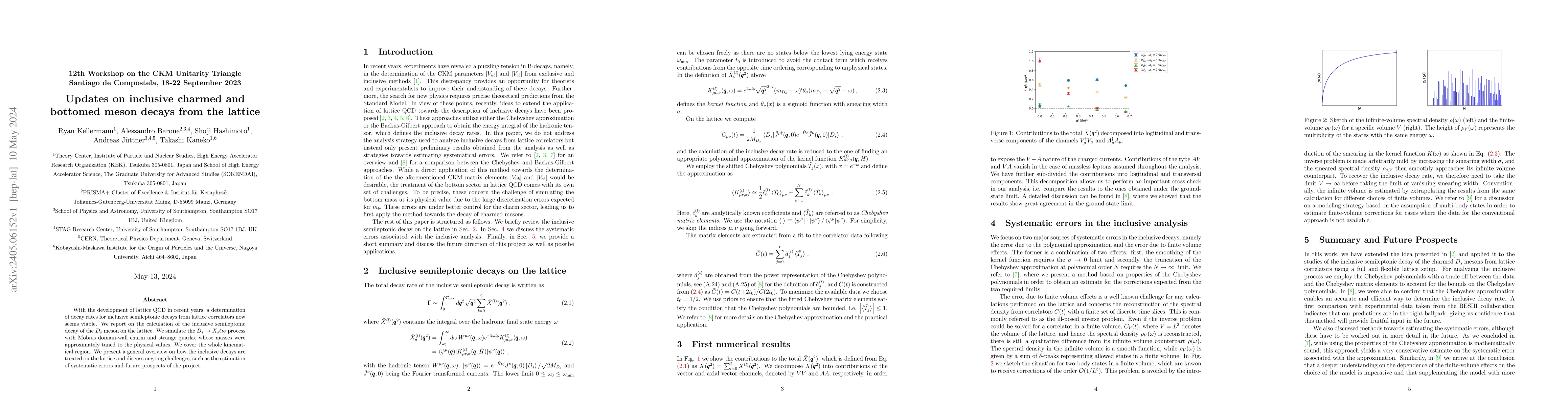 Thumbnail for Updates on inclusive charmed and bottomed meson decays from the lattice
