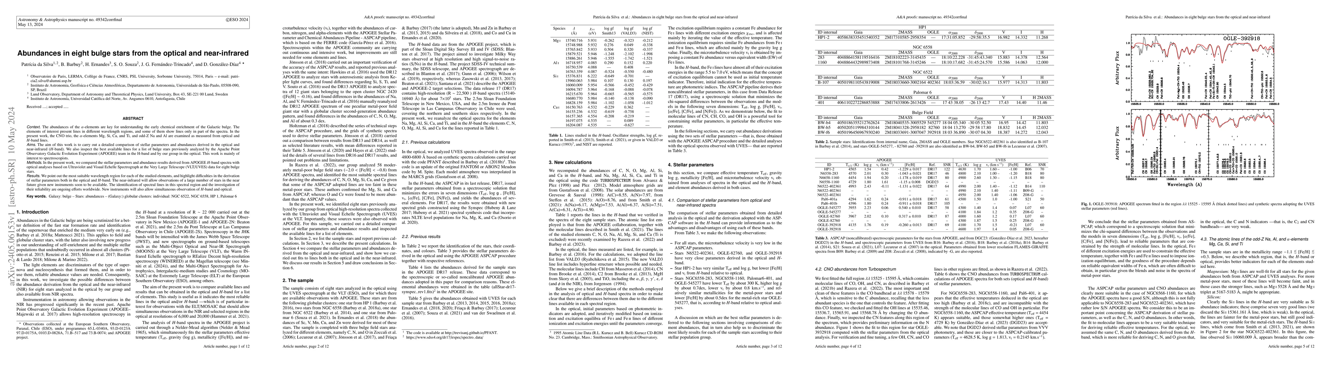 Thumbnail for Abundances in eight bulge stars from the optical and near-infrared