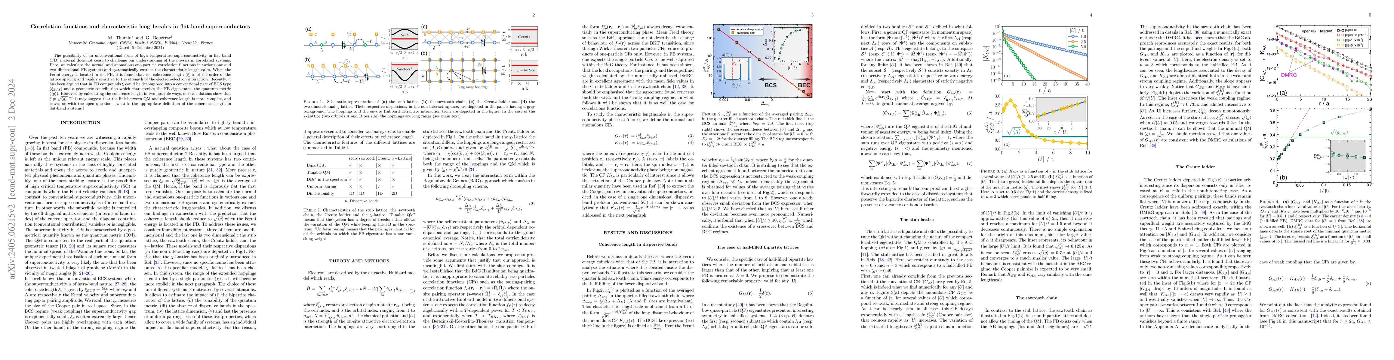 Thumbnail for Correlation functions and characteristic lengthscales in flat band
  superconductors