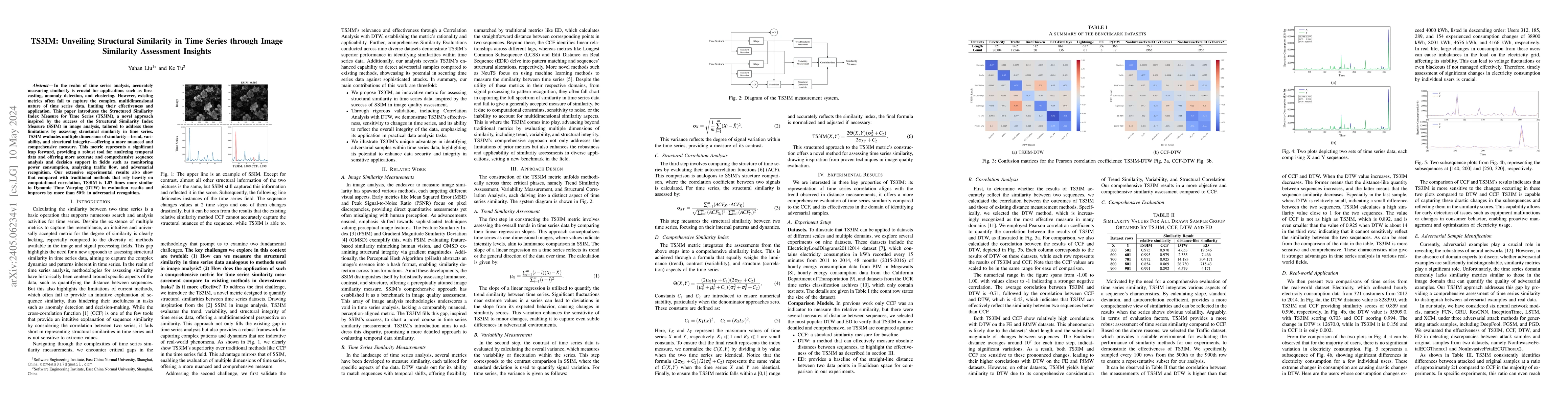 Thumbnail for TS3IM: Unveiling Structural Similarity in Time Series through Image
  Similarity Assessment Insights