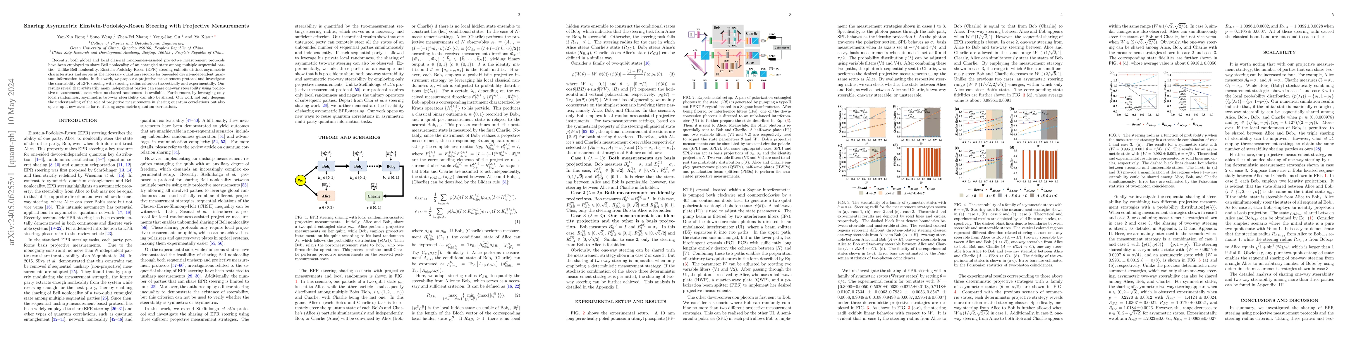 Thumbnail for Sharing Asymmetric Einstein-Podolsky-Rosen Steering with Projective
  Measurements