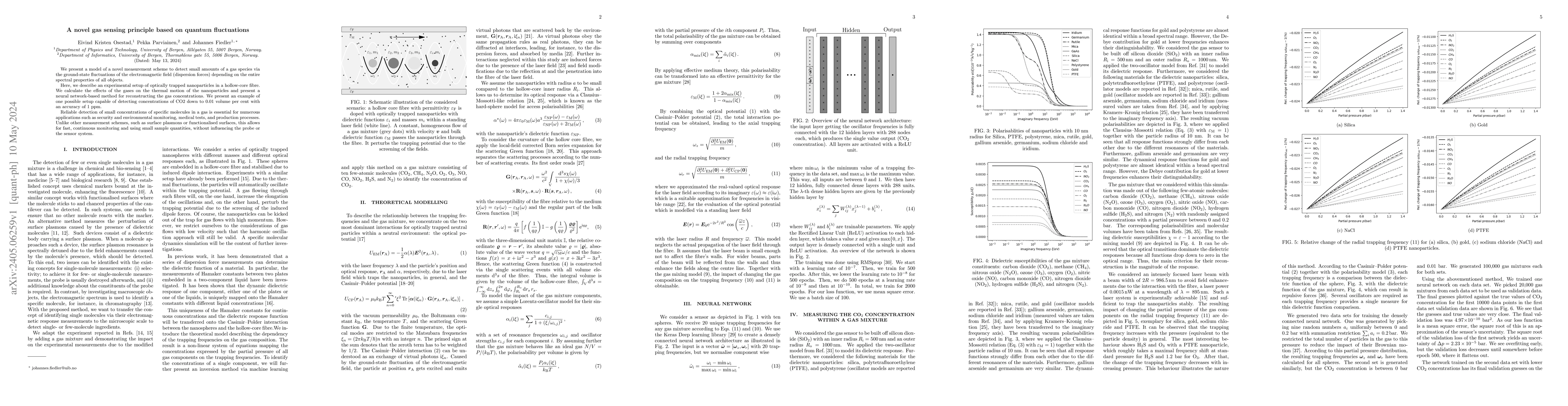 Thumbnail for A novel gas sensing principle based on quantum fluctuations