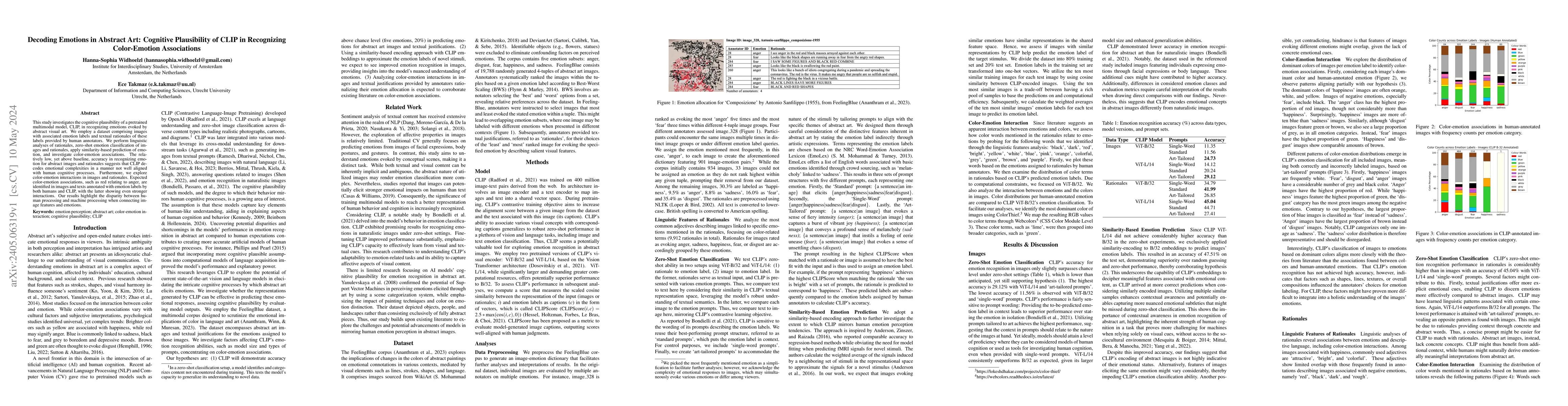Thumbnail for Decoding Emotions in Abstract Art: Cognitive Plausibility of CLIP in
  Recognizing Color-Emotion Associations