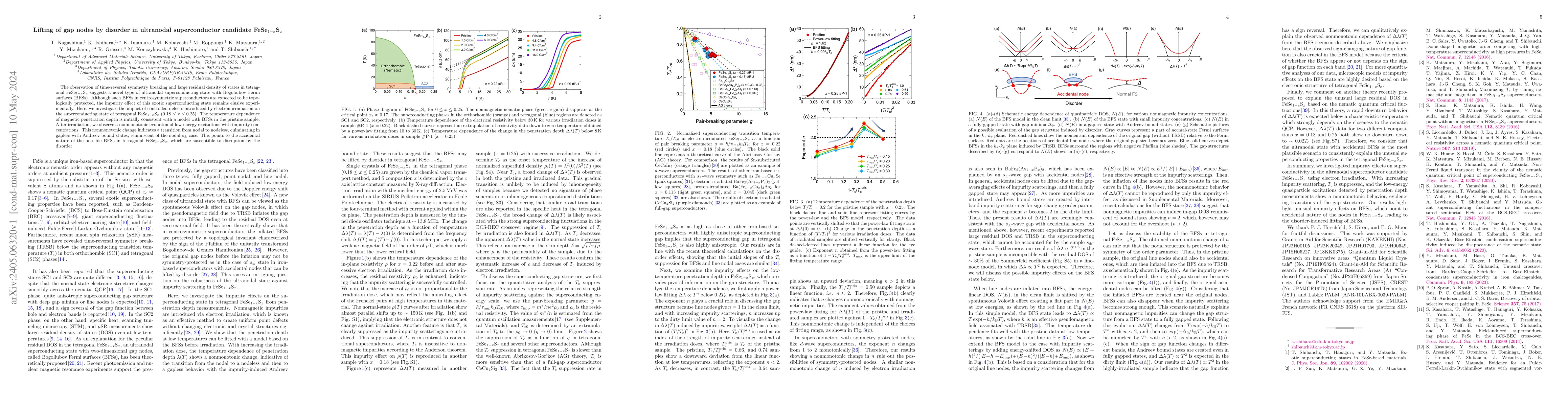 Thumbnail for Lifting of gap nodes by disorder in ultranodal superconductor candidate
  FeSe1-xSx