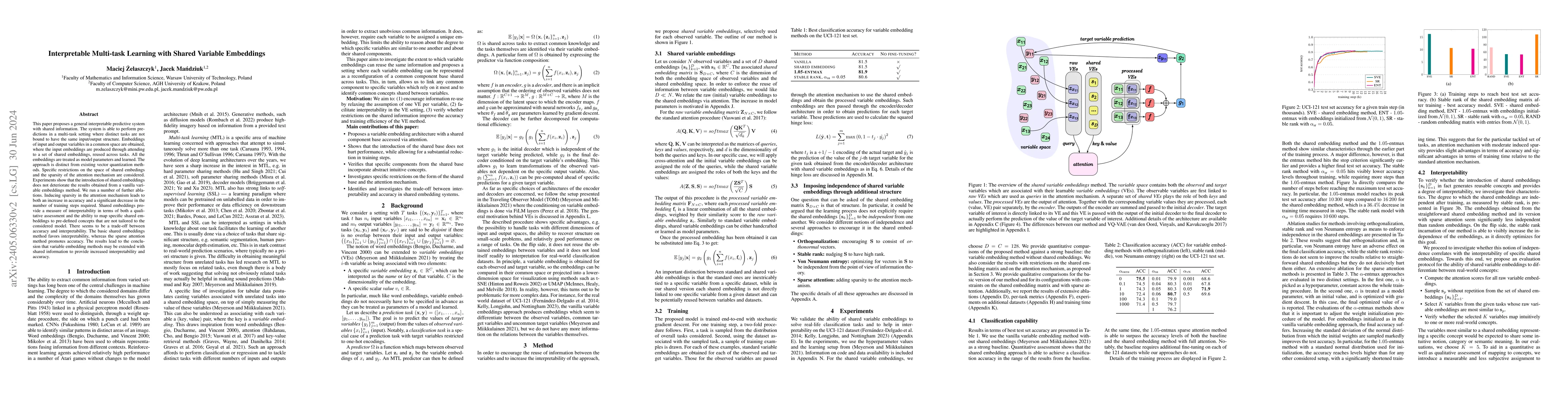 Thumbnail for Interpretable Multi-task Learning with Shared Variable Embeddings