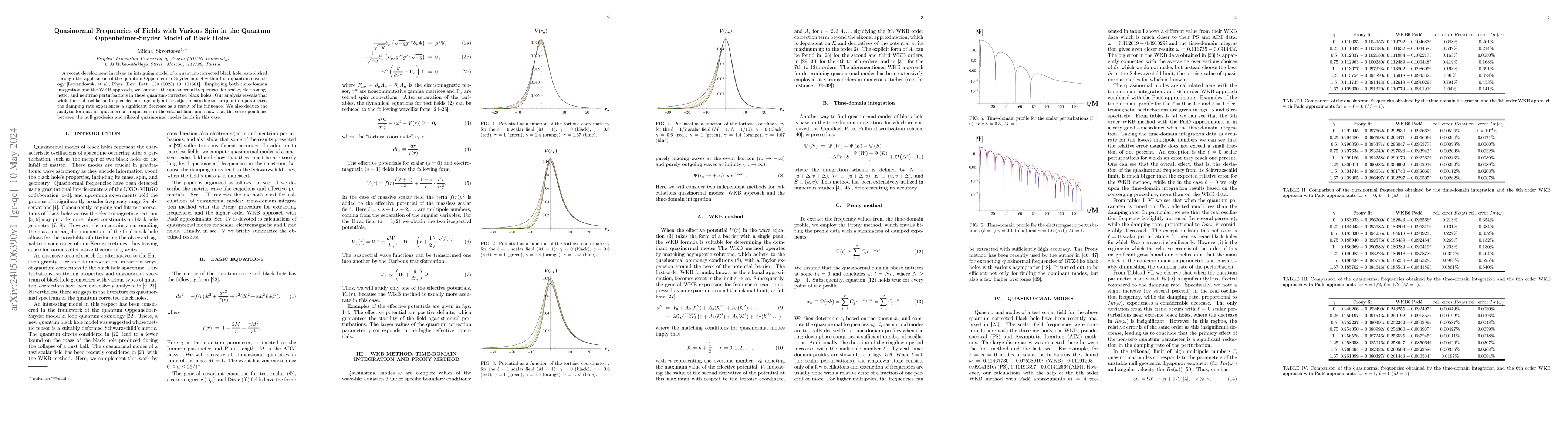 Thumbnail for Quasinormal Frequencies of Fields with Various Spin in the Quantum
  Oppenheimer-Snyder Model of Black Holes