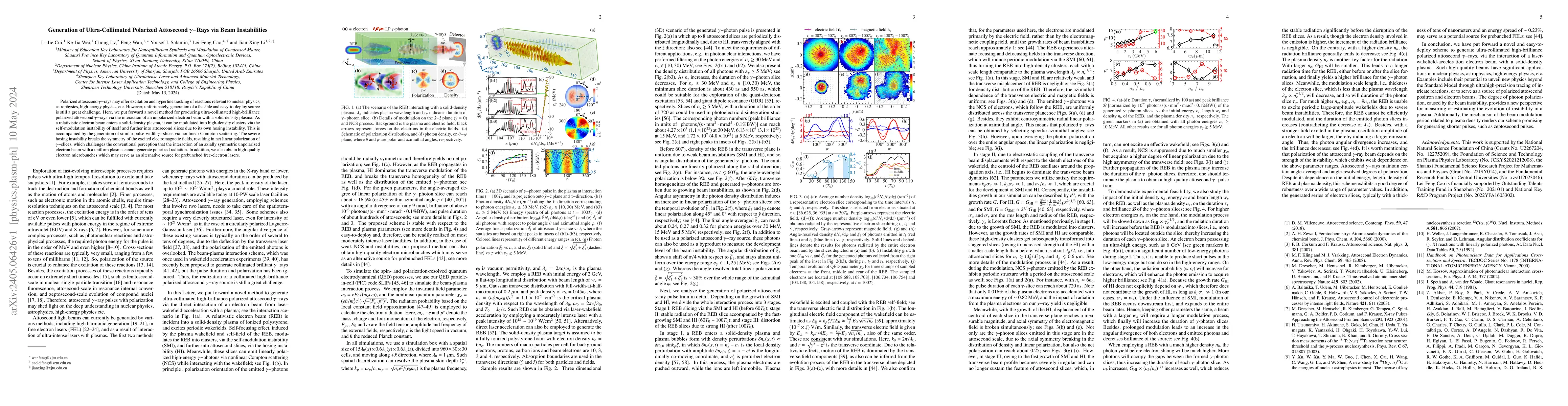 Thumbnail for Generation of Ultra-Collimated Polarized Attosecond $\gamma-$Rays via
  Beam Instabilities