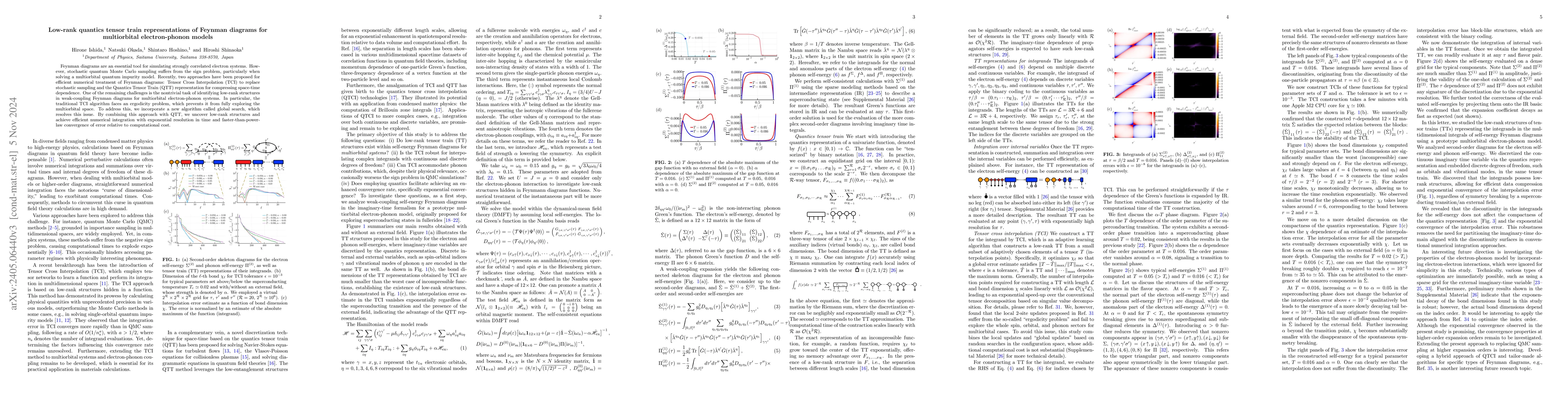 Thumbnail for Low-rank quantics tensor train representations of Feynman diagrams for
  multiorbital electron-phonon models