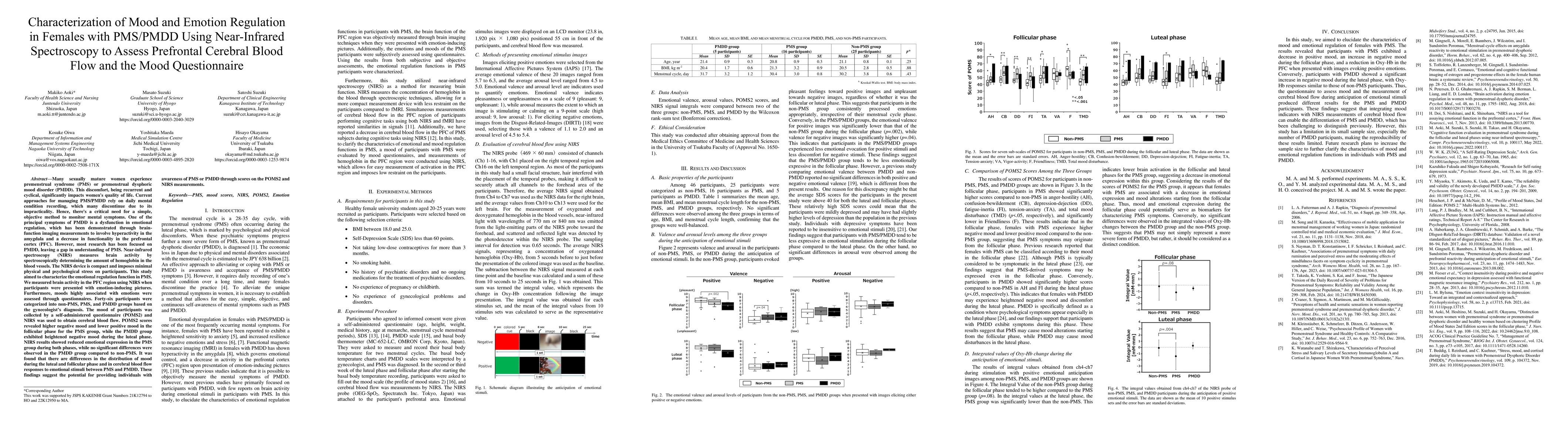 Thumbnail for Characterization of mood and emotion regulation in females with PMS/PMDD
  using near-infrared spectroscopy to assess prefrontal cerebral blood flow and
  the mood questionnaire