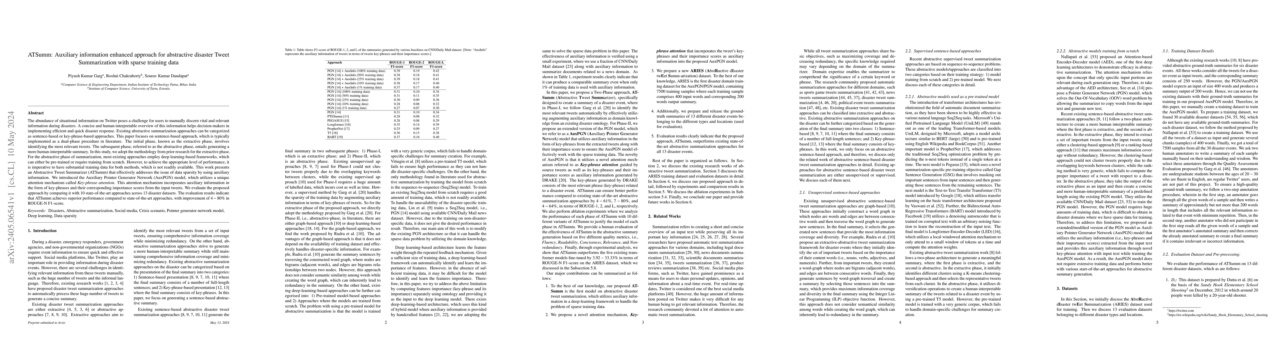 Thumbnail for ATSumm: Auxiliary information enhanced approach for abstractive disaster
  Tweet Summarization with sparse training data