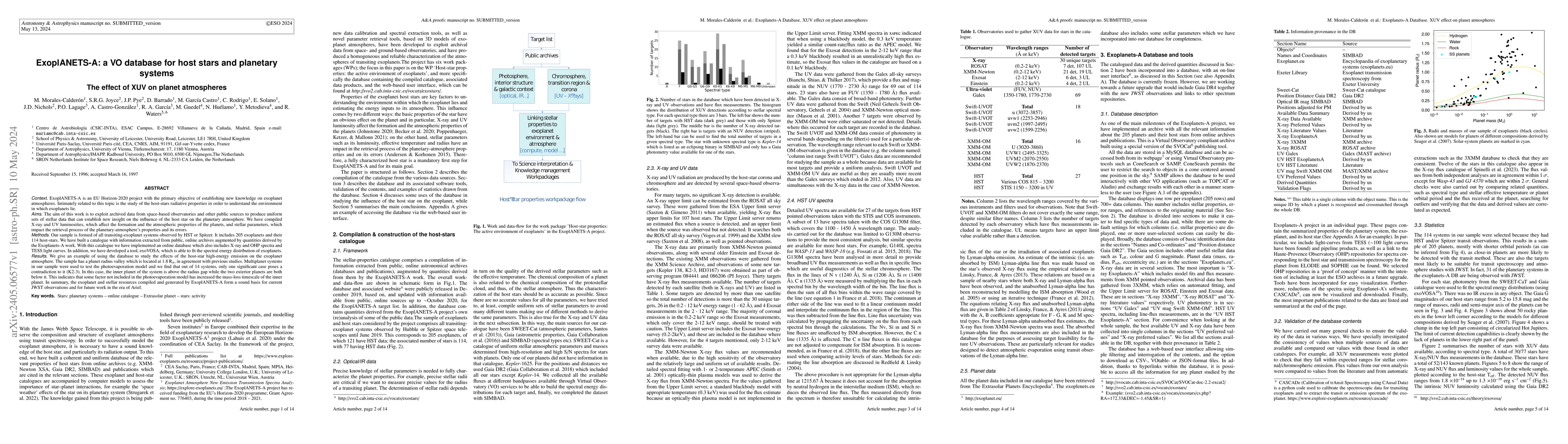 Thumbnail for ExoplANETS-A: A VO database for host stars and planetary systems: The
  effect of XUV on planet atmospheres