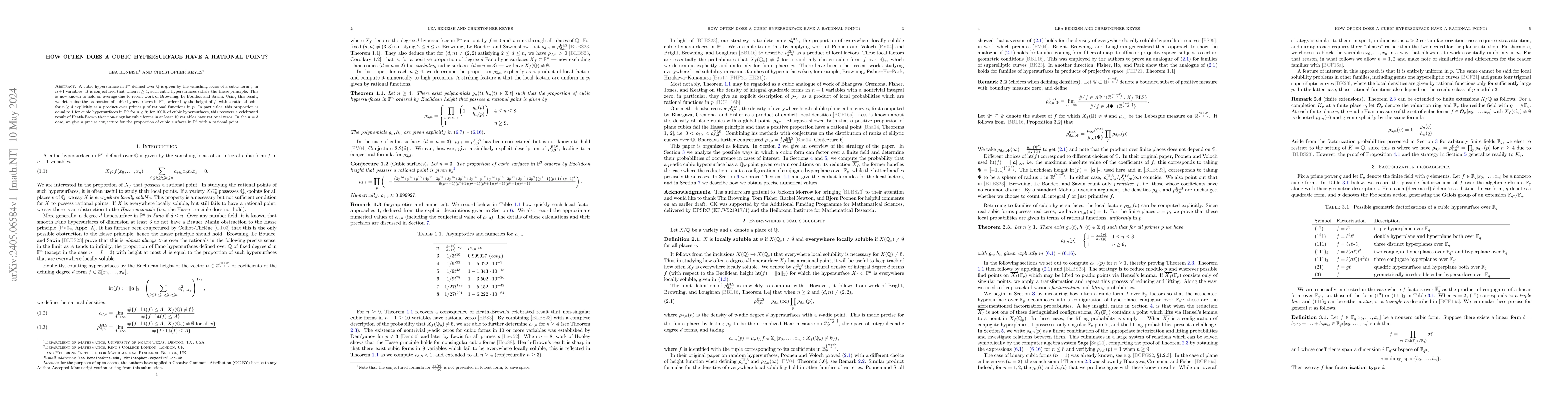 Thumbnail for How often does a cubic hypersurface have a rational point?
