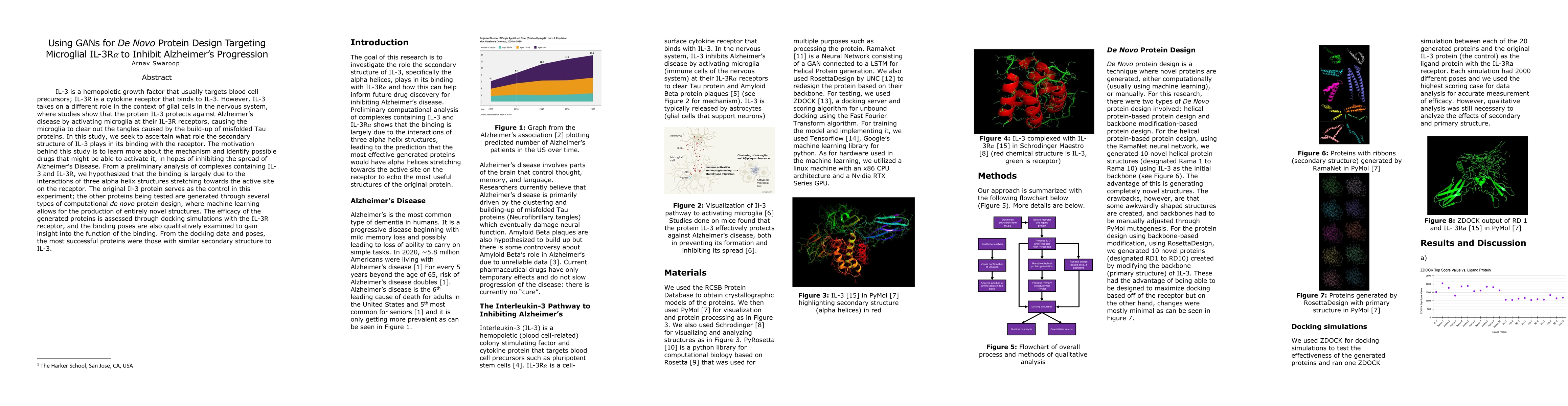 Thumbnail for Using GANs for De Novo Protein Design Targeting Microglial IL-3R$\alpha$
  to Inhibit Alzheimer's Progression