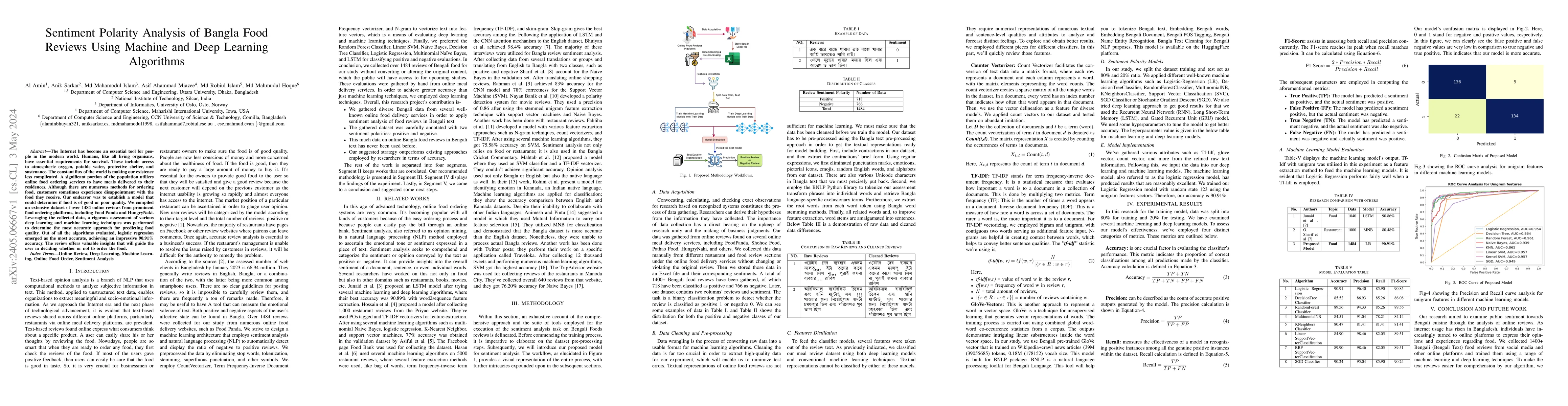 Thumbnail for Sentiment Polarity Analysis of Bangla Food Reviews Using Machine and
  Deep Learning Algorithms