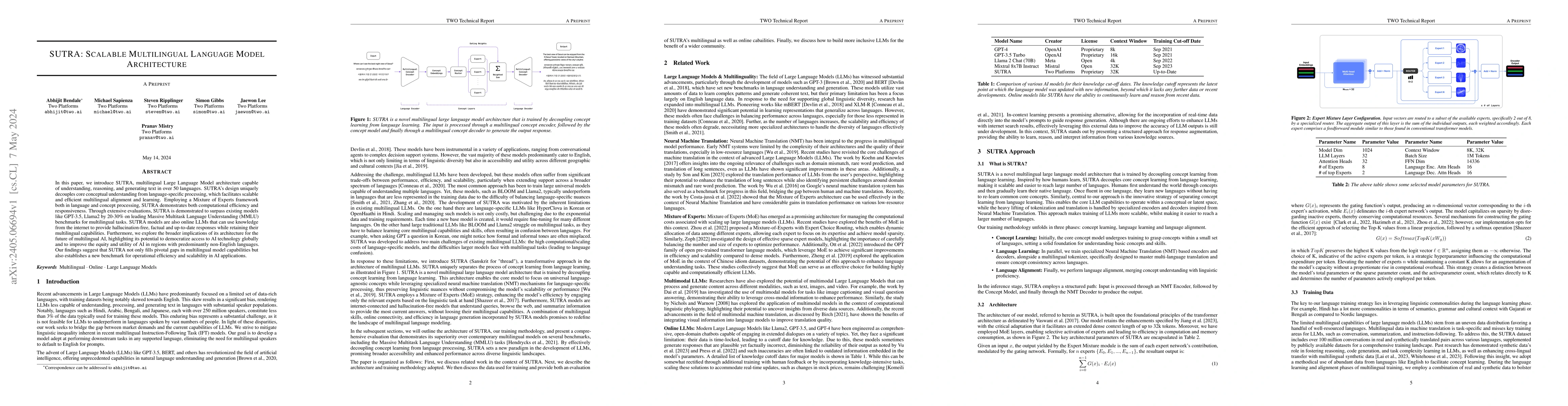 Thumbnail for SUTRA: Scalable Multilingual Language Model Architecture
