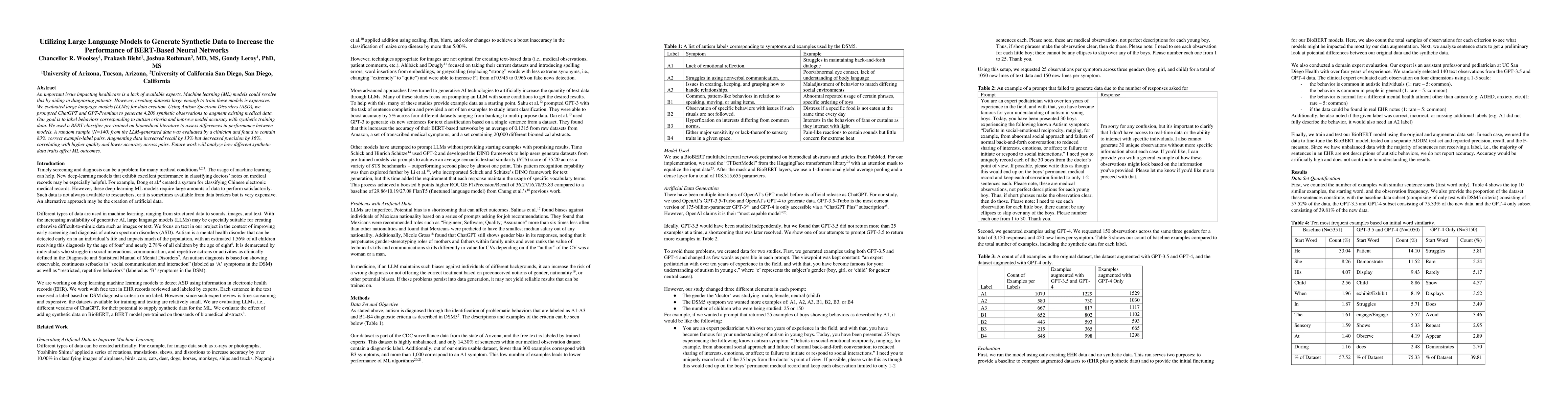 Thumbnail for Utilizing Large Language Models to Generate Synthetic Data to Increase
  the Performance of BERT-Based Neural Networks