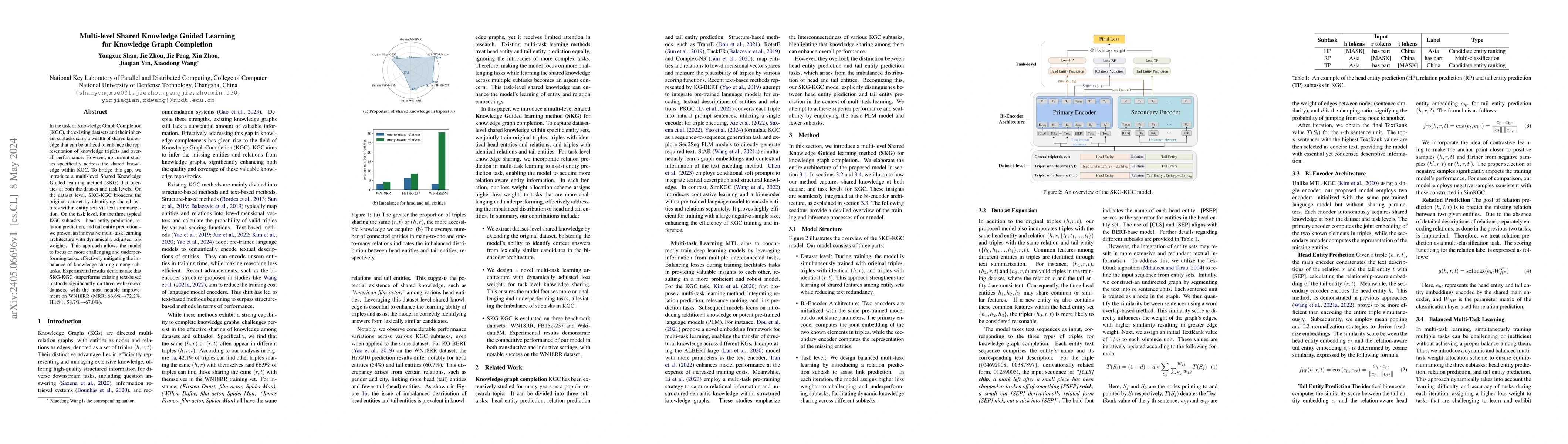 Thumbnail for Multi-level Shared Knowledge Guided Learning for Knowledge Graph
  Completion