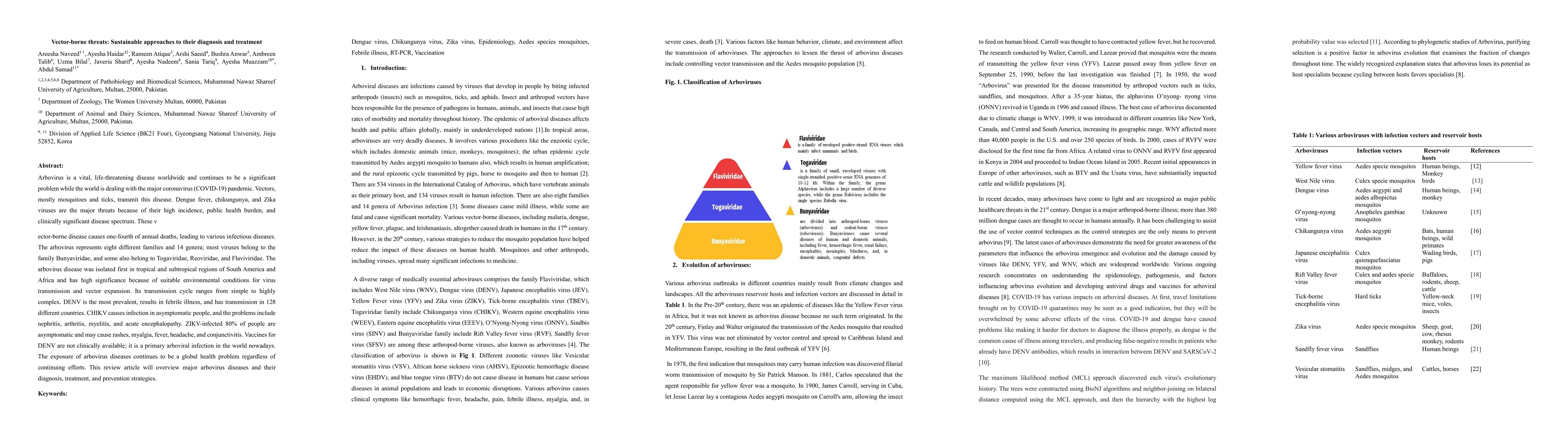 Thumbnail for Vector-borne threats: Sustainable approaches to their diagnosis and
  treatment