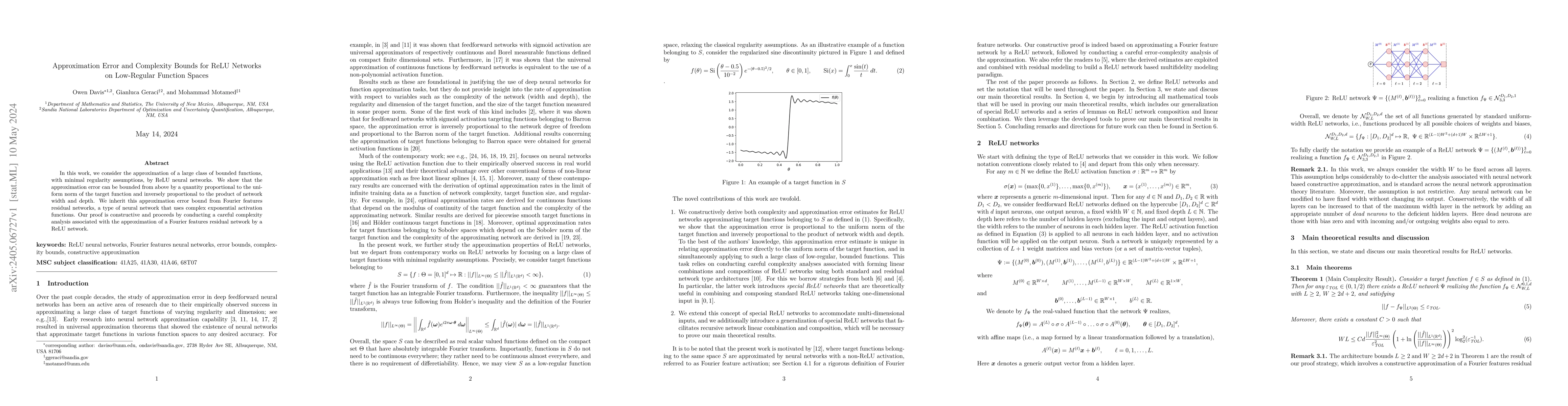 Thumbnail for Approximation Error and Complexity Bounds for ReLU Networks on
  Low-Regular Function Spaces