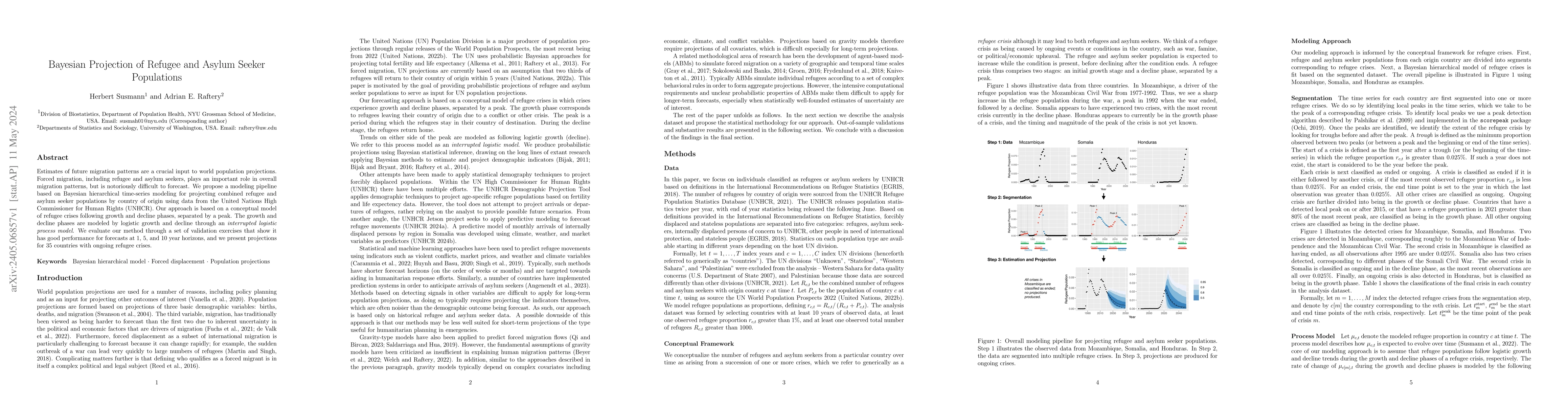 Thumbnail for Bayesian Projection of Refugee and Asylum Seeker Populations