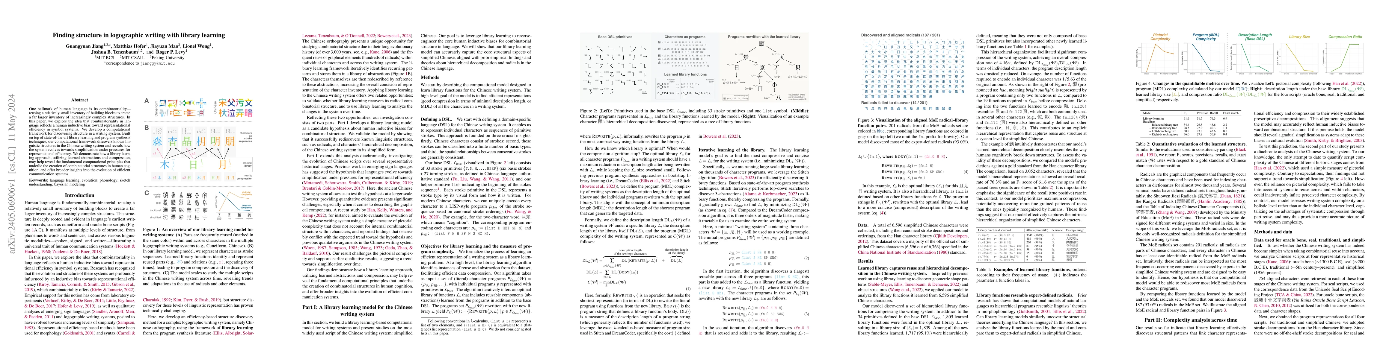 Thumbnail for Finding structure in logographic writing with library learning