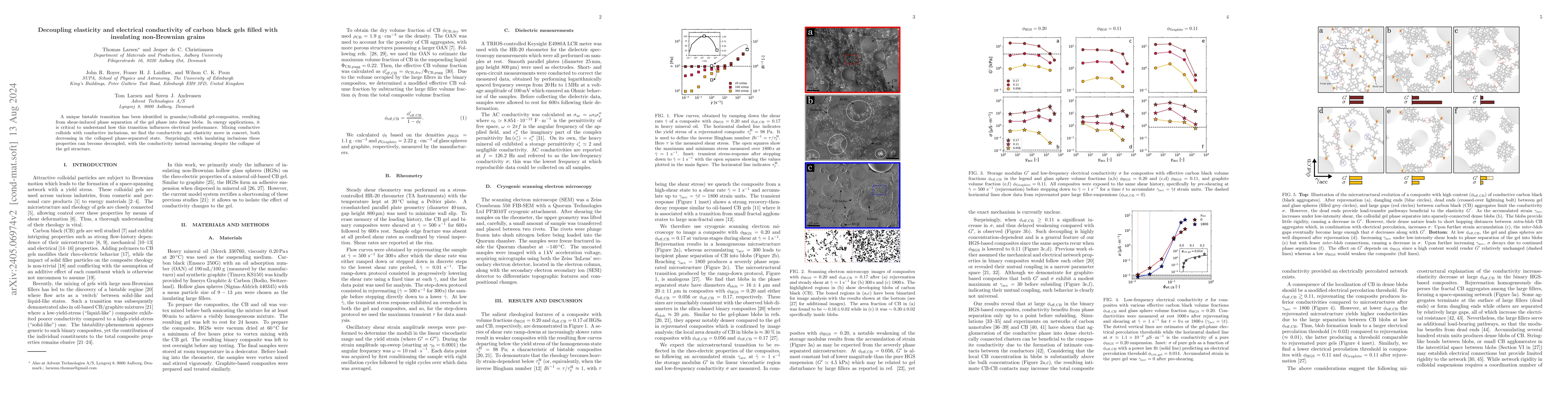 Thumbnail for Decoupling elasticity and electrical conductivity of carbon black gels
  filled with insulating non-Brownian grains