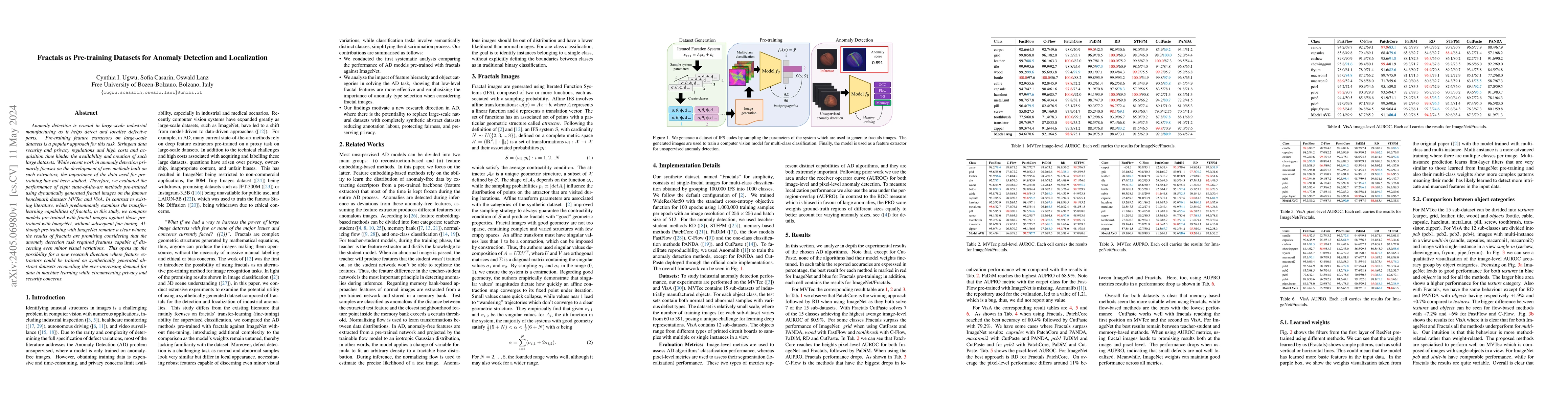 Thumbnail for Fractals as Pre-training Datasets for Anomaly Detection and Localization