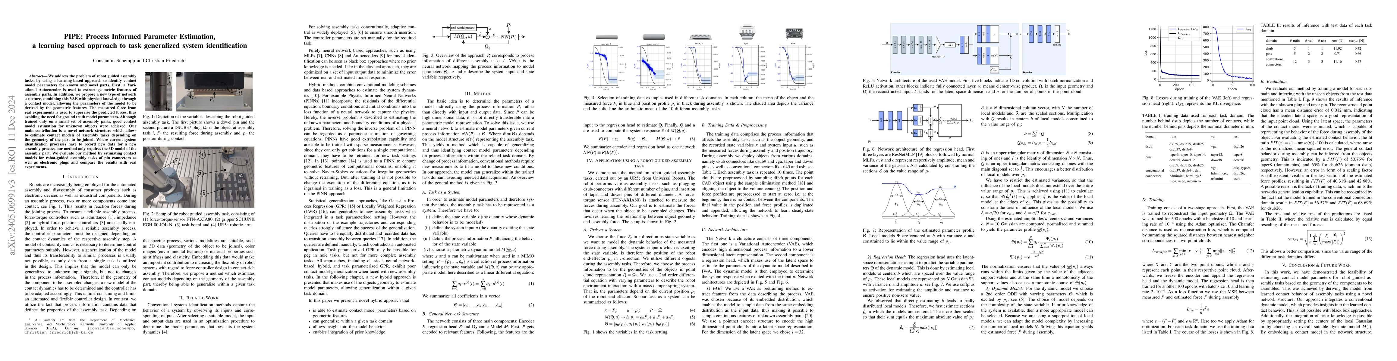 Thumbnail for PIPE: Process Informed Parameter Estimation, a learning based approach
  to task generalized system identification