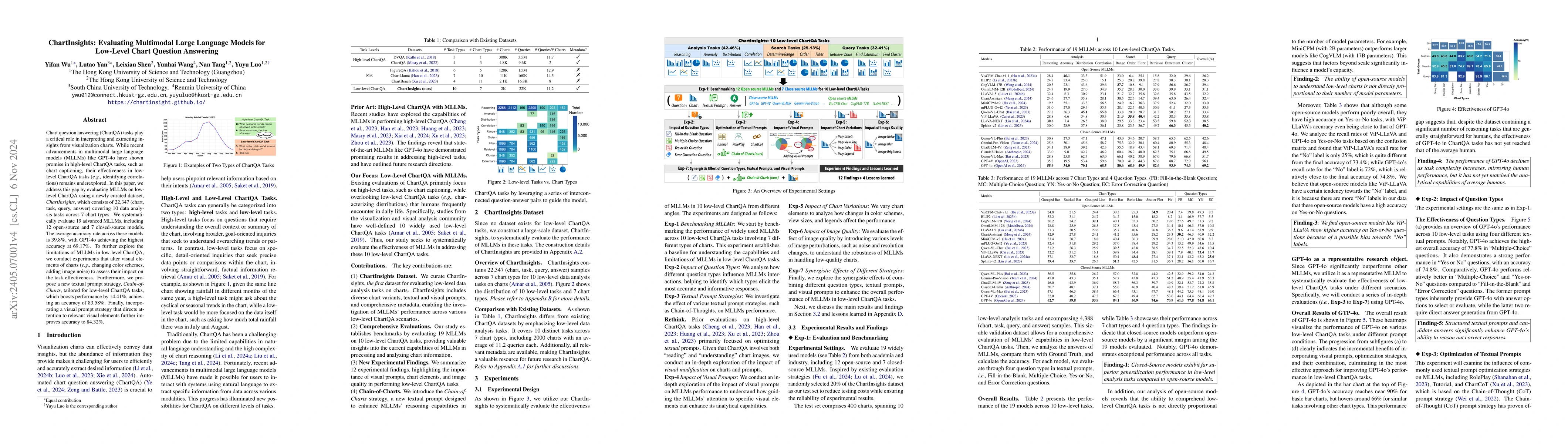 Thumbnail for Evaluating Task-based Effectiveness of MLLMs on Charts