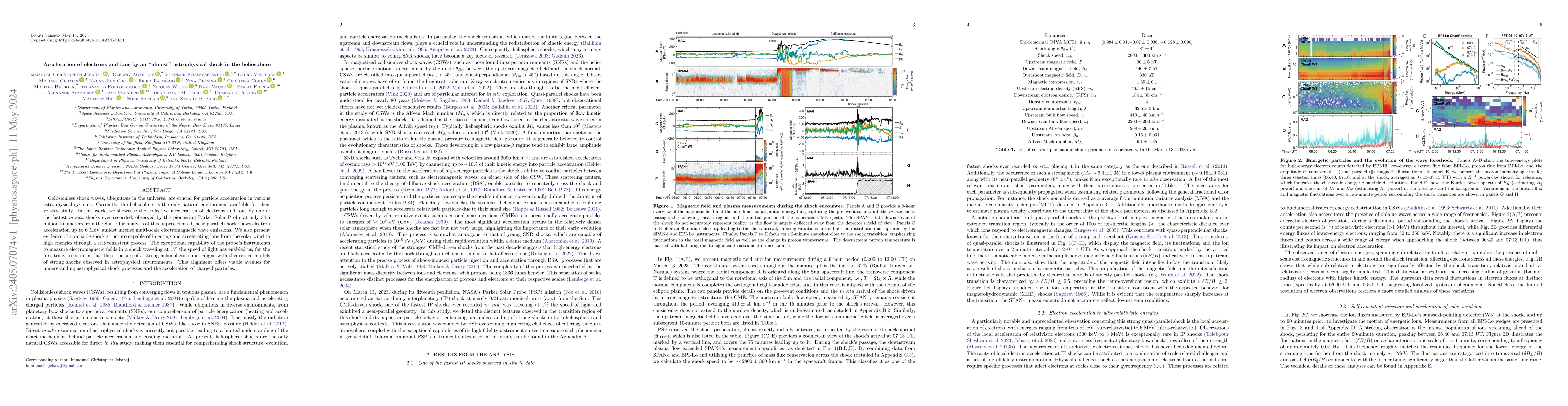 Thumbnail for Acceleration of electrons and ions by an "almost" astrophysical shock in
  the heliosphere