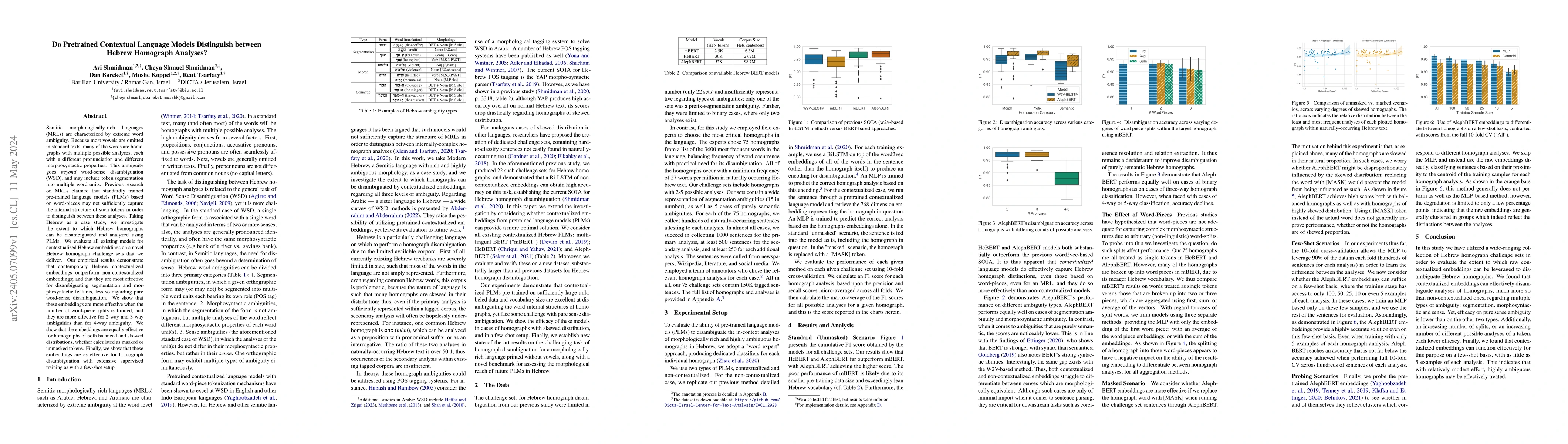 Thumbnail for Do Pretrained Contextual Language Models Distinguish between Hebrew
  Homograph Analyses?