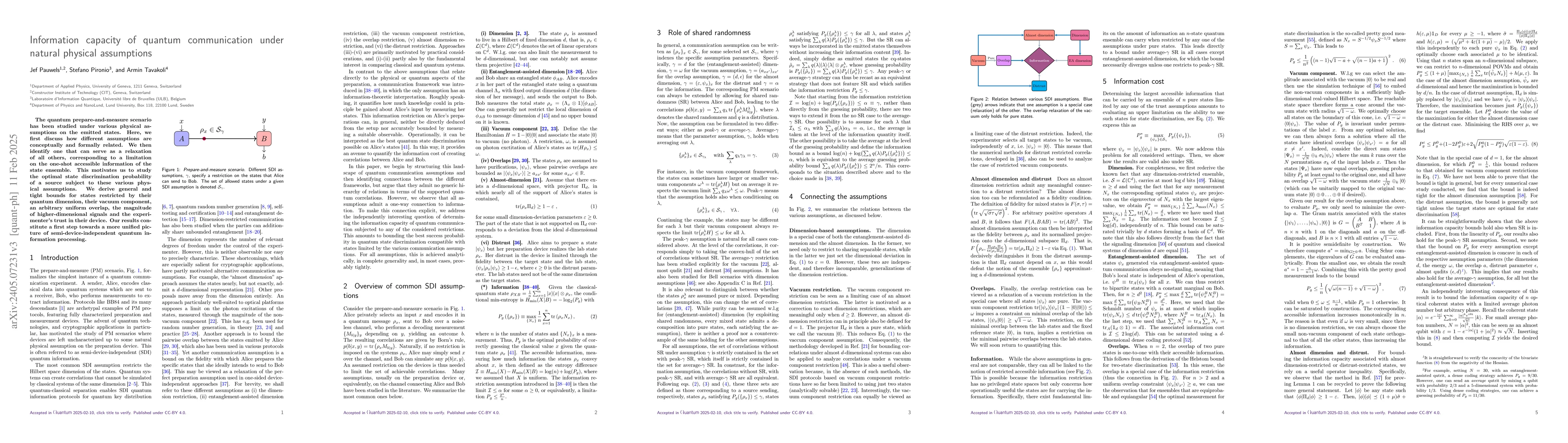 Thumbnail for Information capacity of quantum communication under natural physical
  assumptions